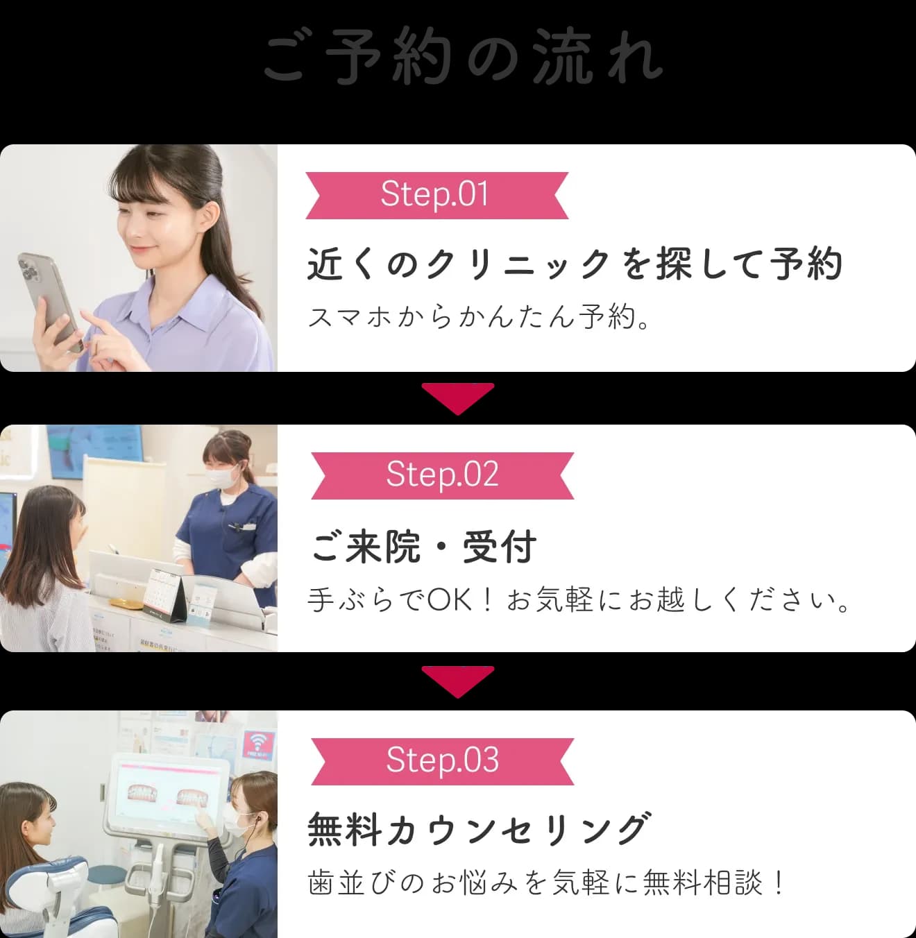 予約の流れ