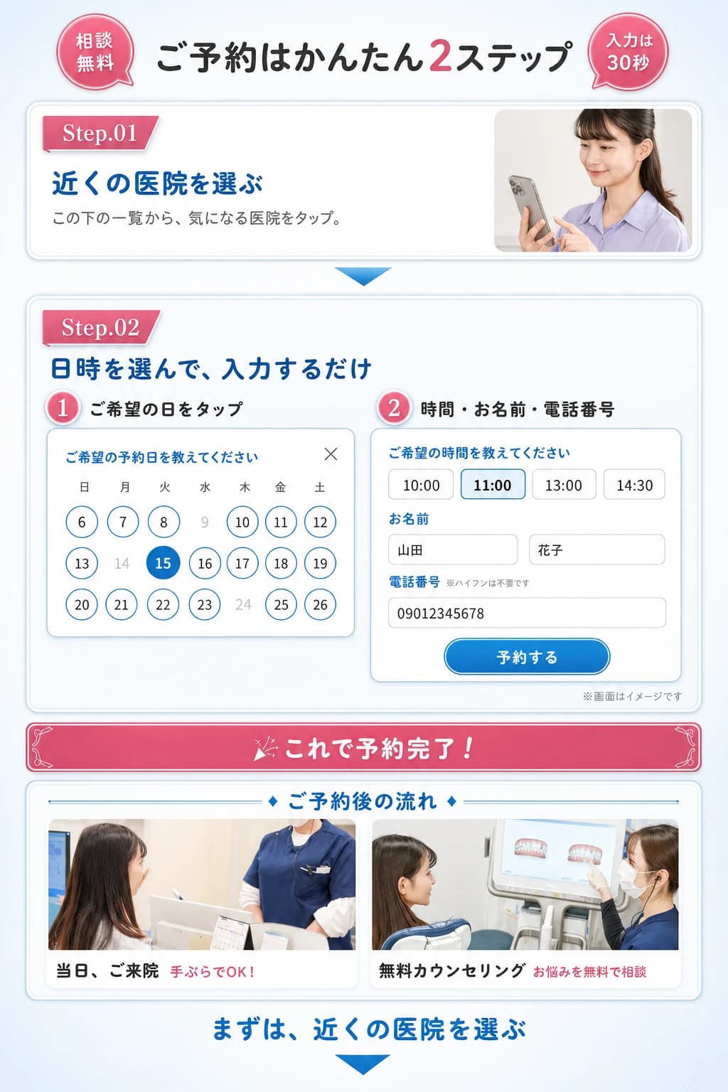 ご予約はかんたん2ステップ。近くの医院を選び、日時と連絡先を入力すると予約が完了します