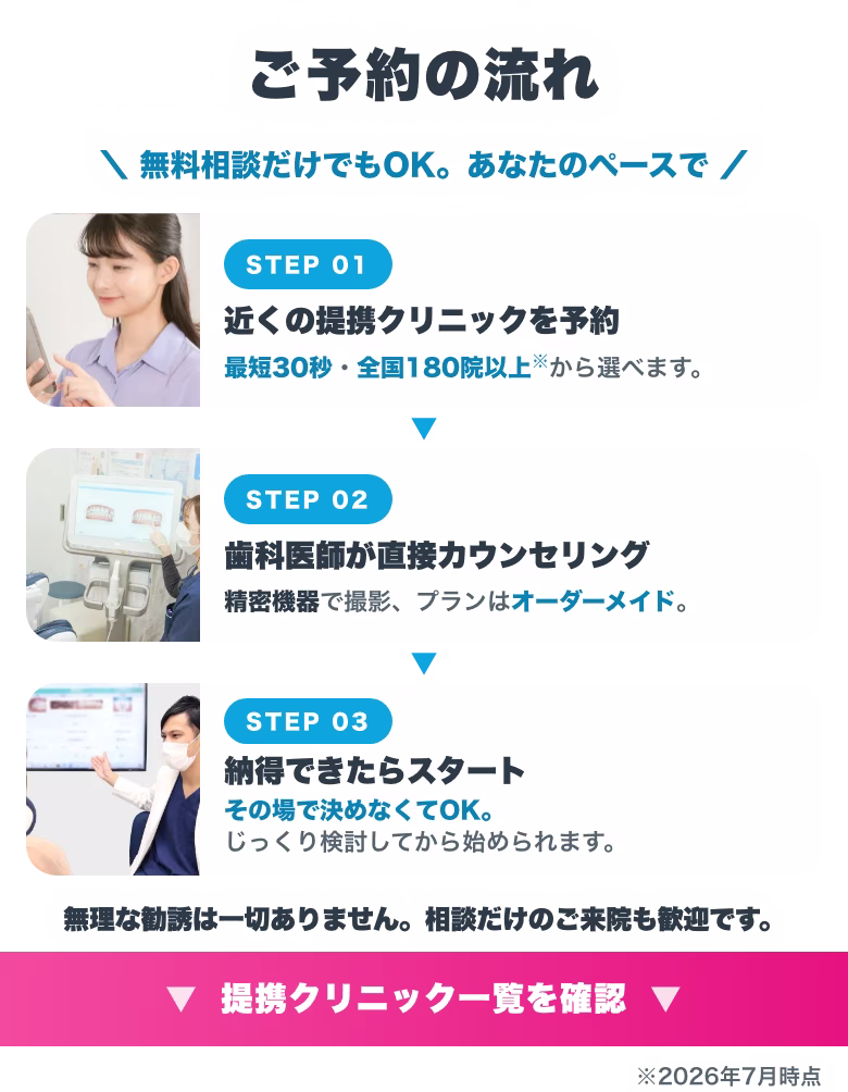 予約の流れ